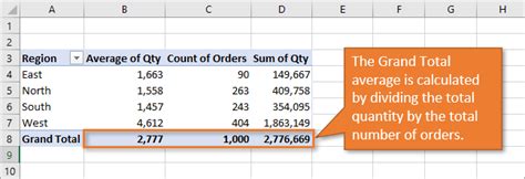 pivot table average instead of grand total|pivot table change grand total to average.